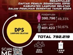 Rekapitulasi Daftar Pemilih Sementara Kabupaten Lampung Selatan Dalam Pilkada 2024