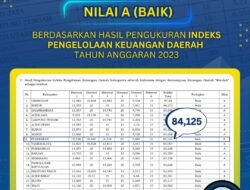 Kabupaten Pesawaran Raih Nilai A (Baik) pada Hasil Pengukuran IPKD Tahun Anggaran 2023