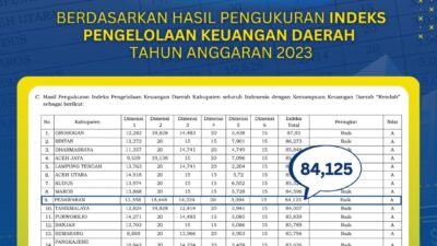 Kabupaten Pesawaran Raih Nilai A (Baik) pada Hasil Pengukuran IPKD Tahun Anggaran 2023