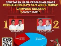 Penetapan Hasil Perolehan Suara Pemilihan Bupati dan Wakil Bupati Lampung Selatan Tahun 2024